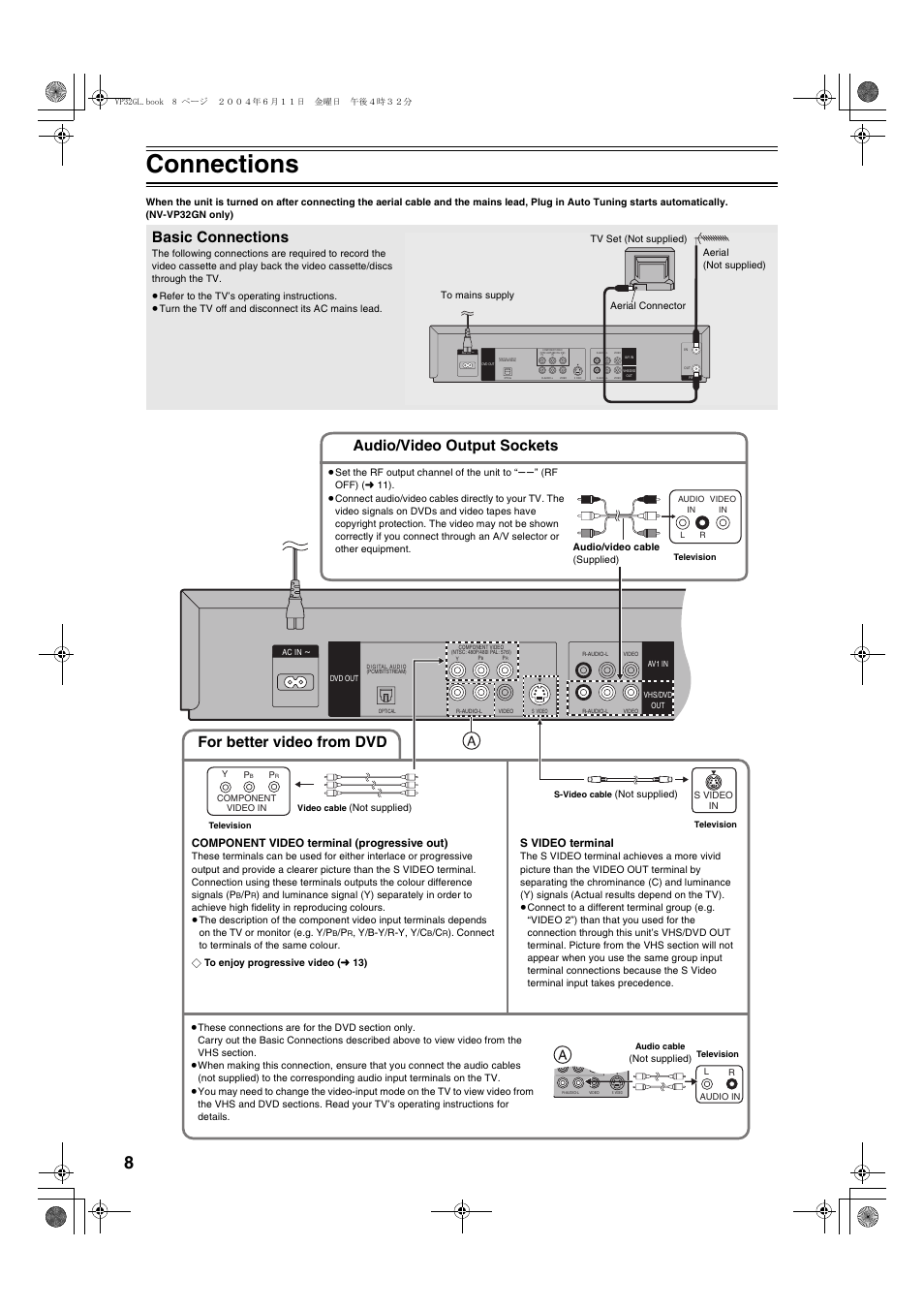 Connections, Basic connections, Audio/video output sockets | For better video from dvd, Component video terminal (progressive out), S video terminal | Panasonic NV-VP32 User Manual | Page 8 / 48