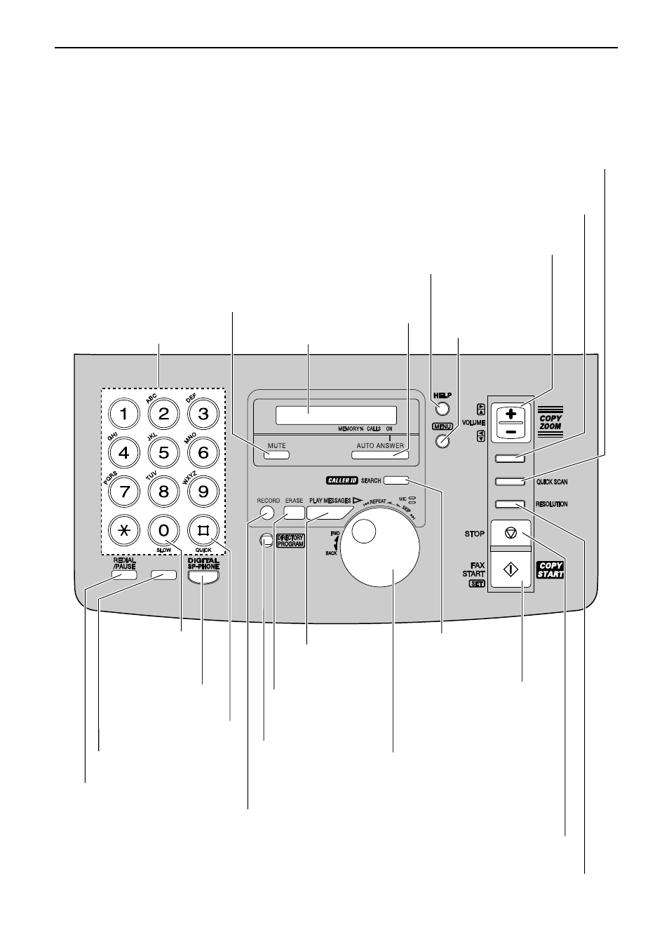 Finding the controls | Panasonic KX-FP185E User Manual | Page 11 / 94