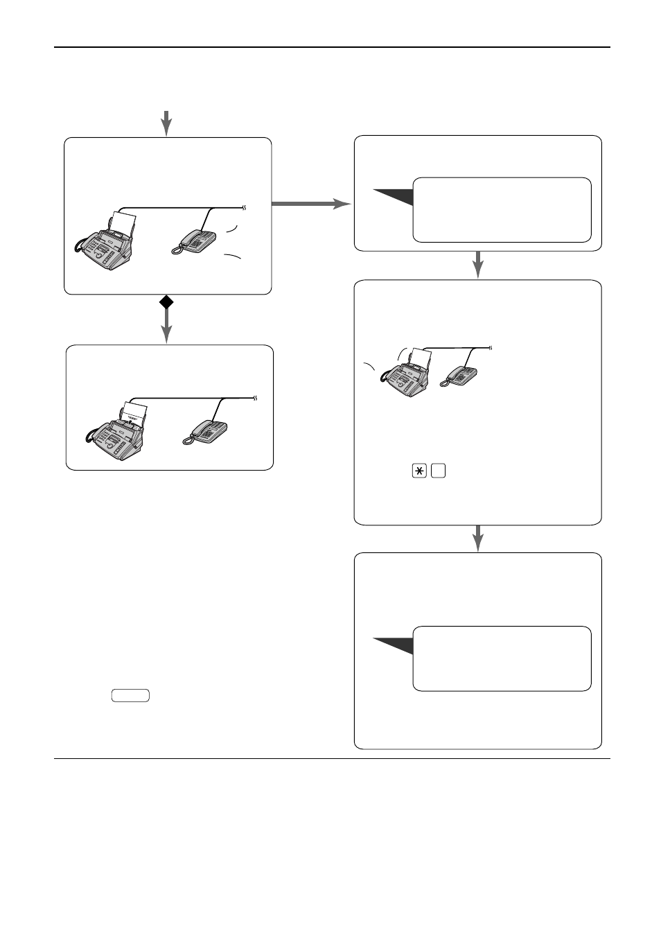 Receiving faxes, When an extension telephone is connected | Panasonic KX-FP185E User Manual | Page 47 / 94