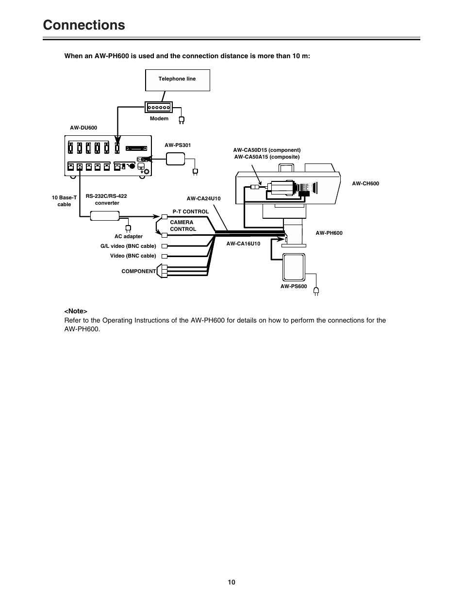 Connections | Panasonic AW-DU600 User Manual | Page 10 / 24