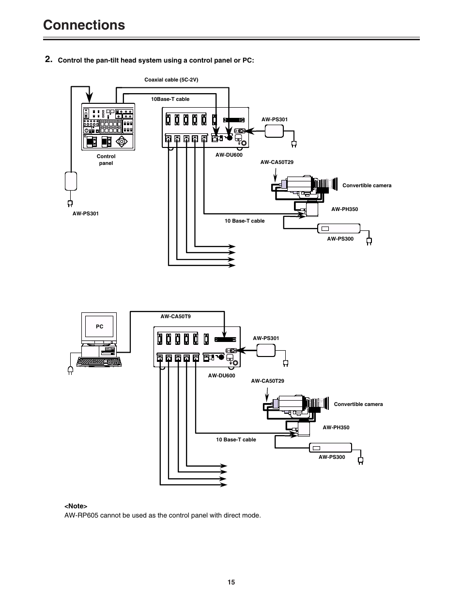 Connections | Panasonic AW-DU600 User Manual | Page 15 / 24