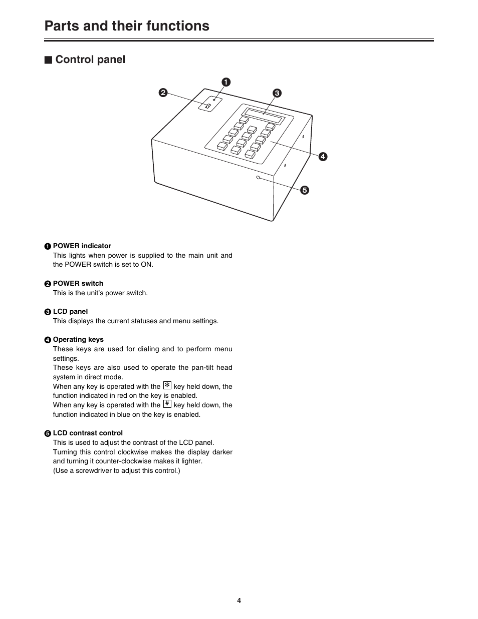 Parts and their functions, Control panel | Panasonic AW-DU600 User Manual | Page 4 / 24
