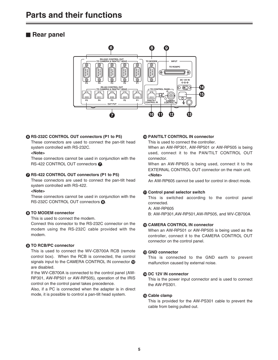 Rear panel, Parts and their functions | Panasonic AW-DU600 User Manual | Page 5 / 24