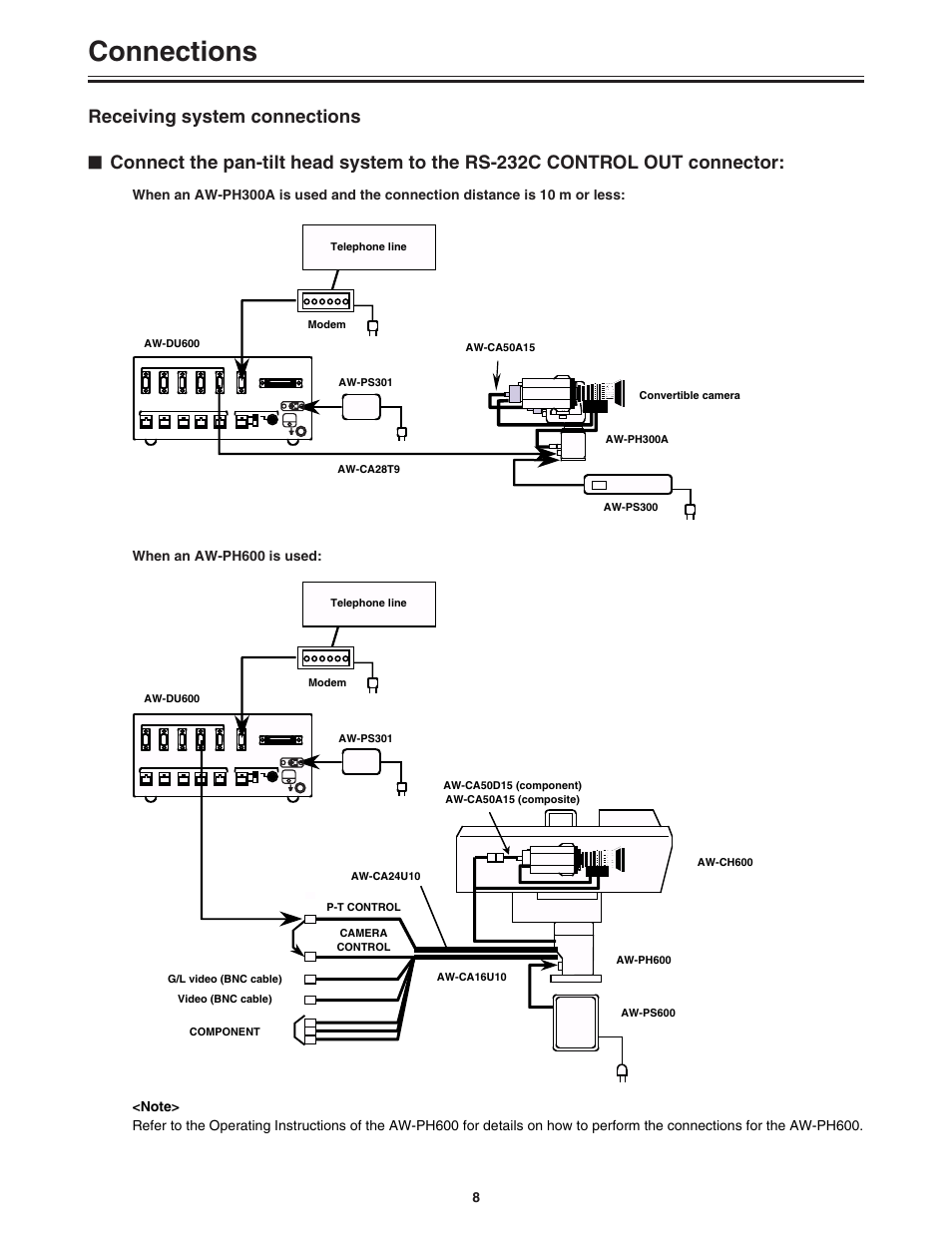 Connections, Receiving system connections | Panasonic AW-DU600 User Manual | Page 8 / 24