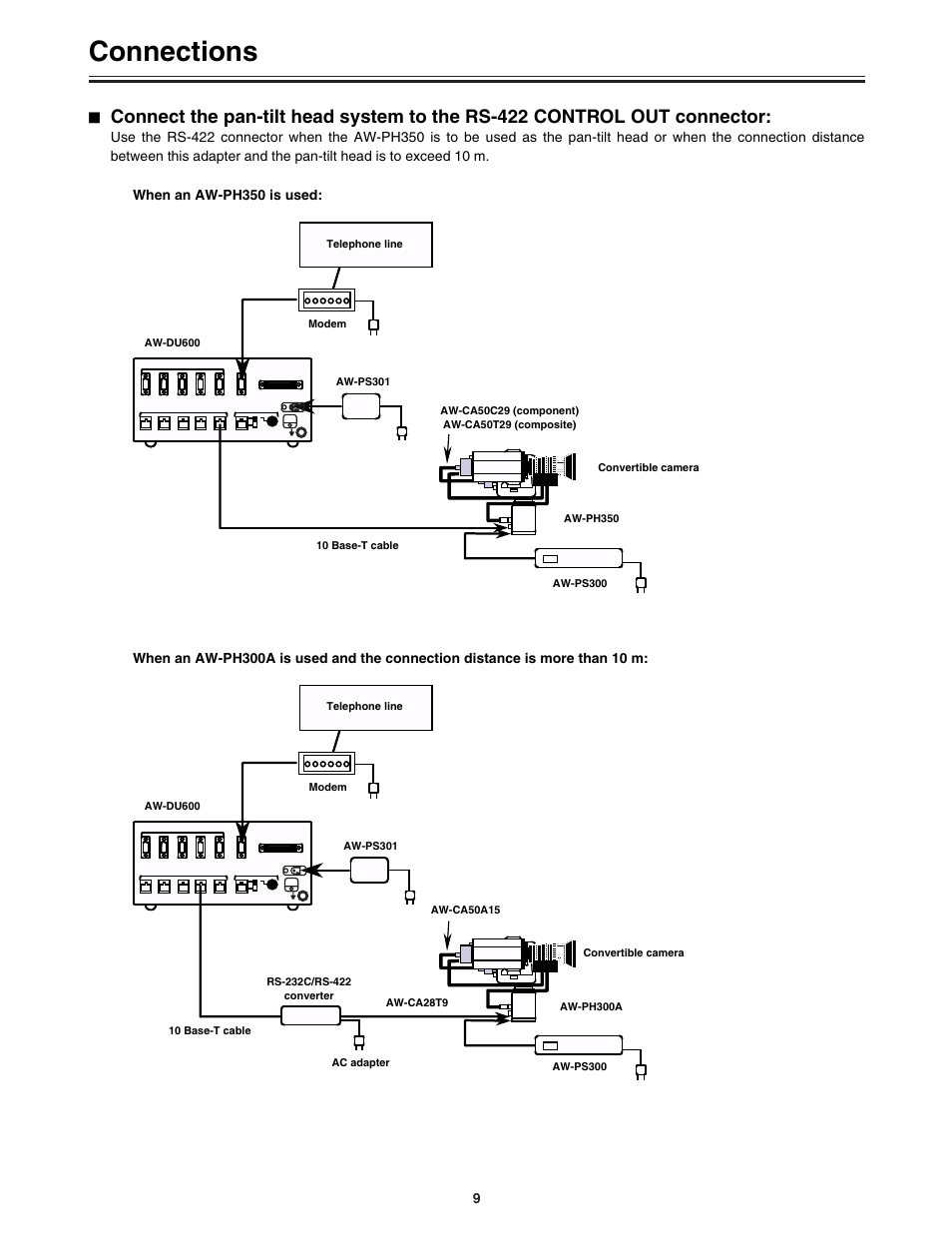 Connections | Panasonic AW-DU600 User Manual | Page 9 / 24