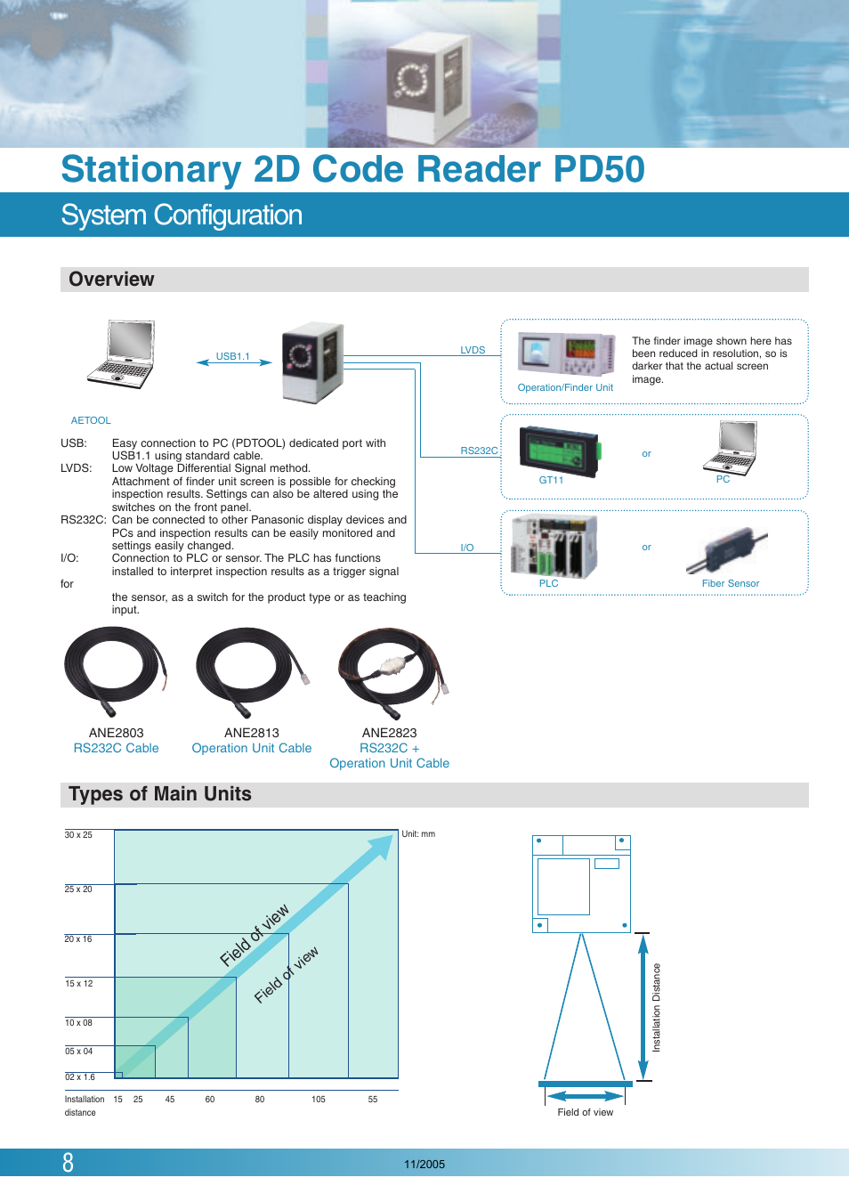 Stationary 2d code reader pd50, System configuration, Overview | Types of main units, Field of view | Panasonic PD50 User Manual | Page 8 / 12
