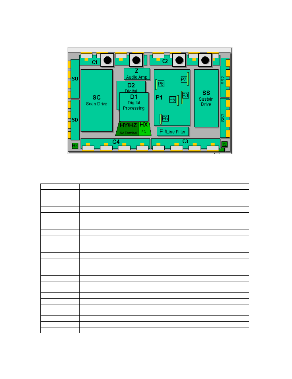 42” hd pcb board layout diagram, Printed circuit board information table | Panasonic GPH5D User Manual | Page 12 / 92