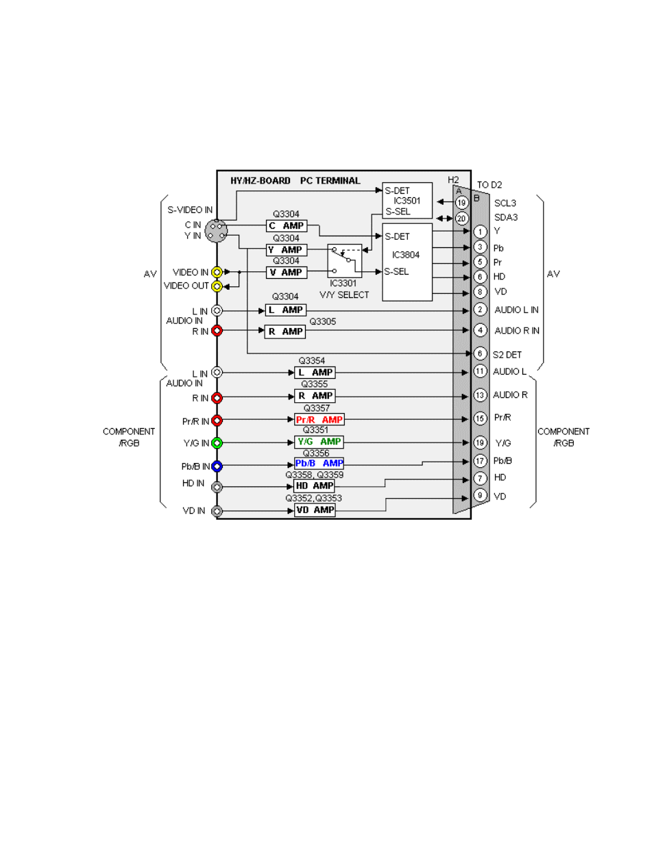 Video signal path explanation, Hy/hz board | Panasonic GPH5D User Manual | Page 15 / 92