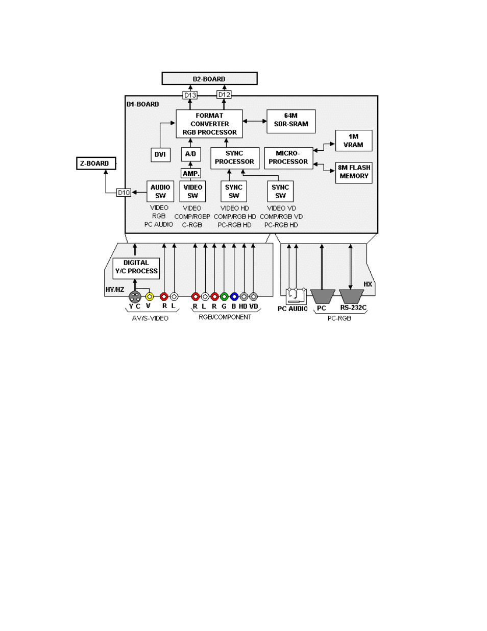 D1 board | Panasonic GPH5D User Manual | Page 17 / 92