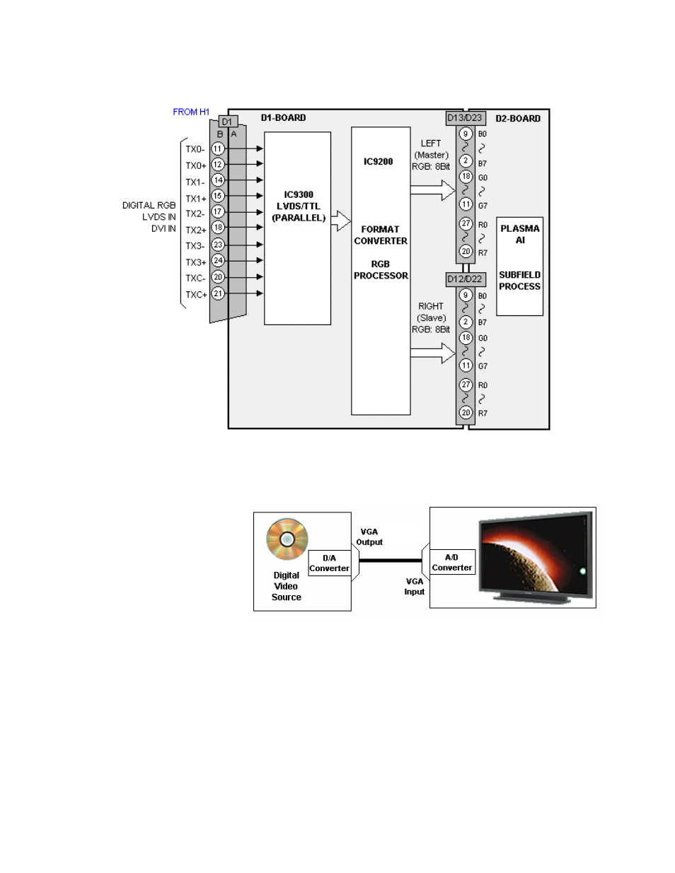 Dvi interface | Panasonic GPH5D User Manual | Page 18 / 92