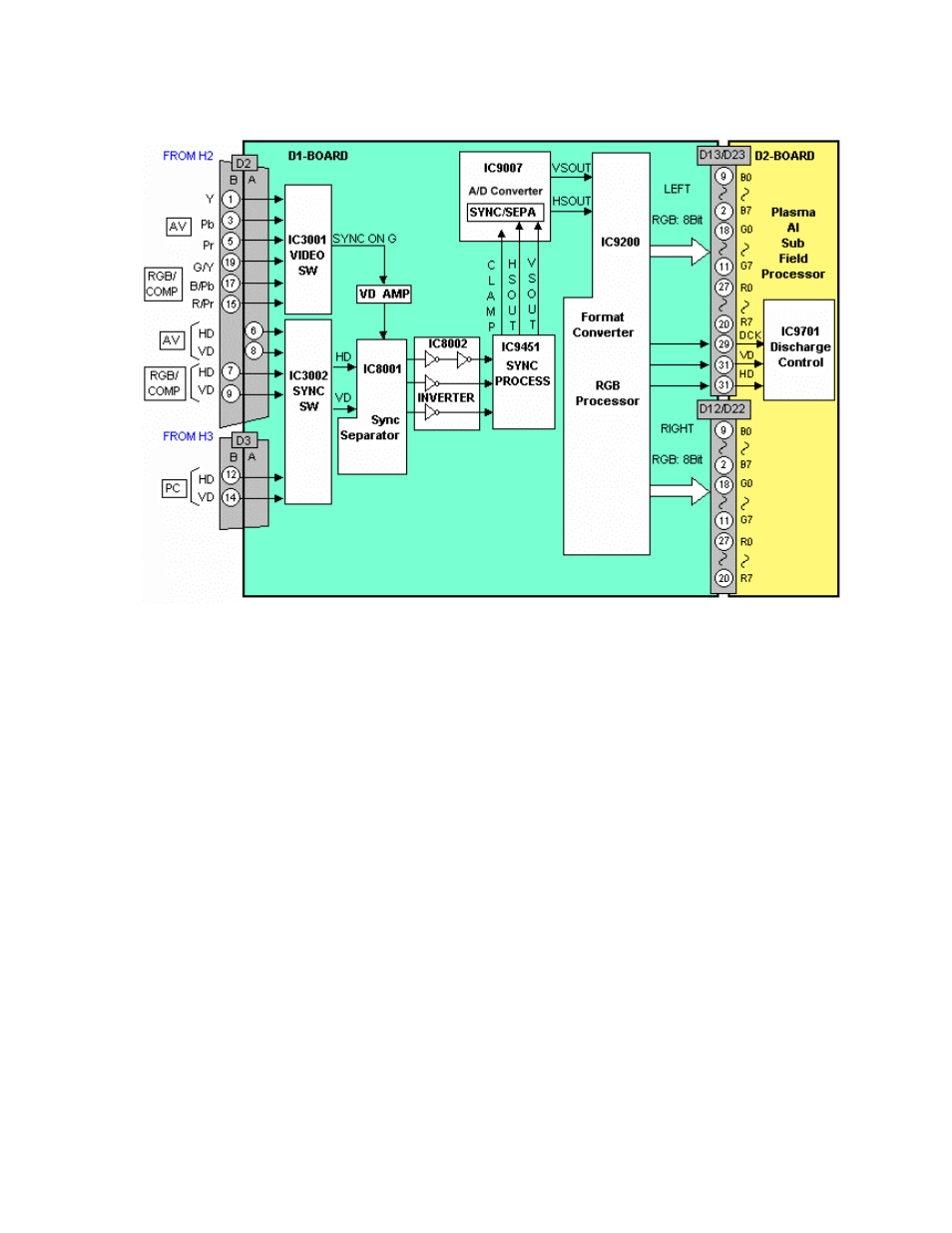 Panasonic GPH5D User Manual | Page 20 / 92