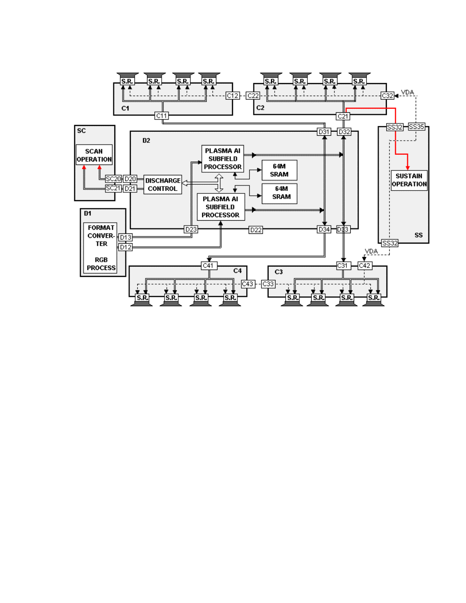 D2 board | Panasonic GPH5D User Manual | Page 22 / 92