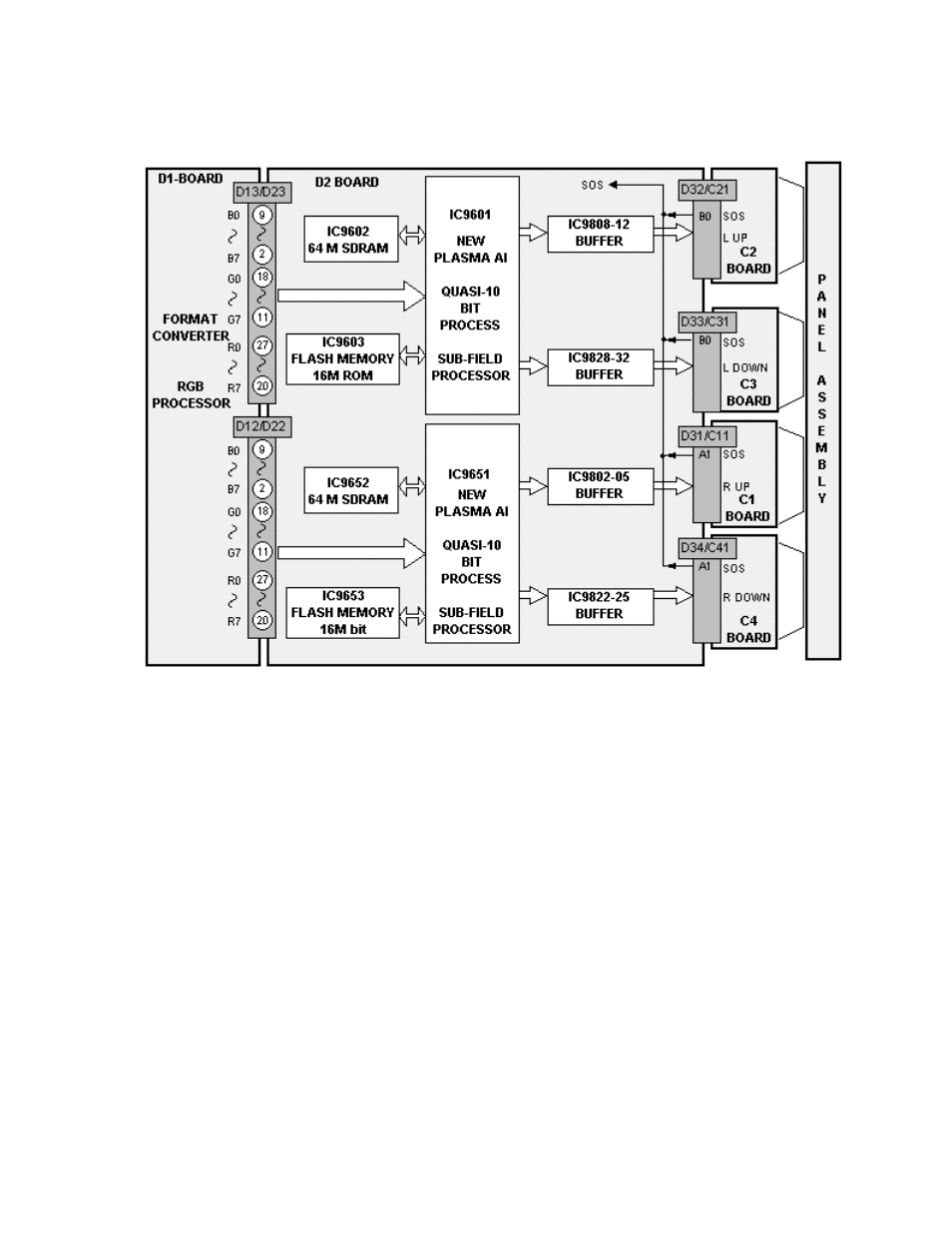 D2 board details | Panasonic GPH5D User Manual | Page 23 / 92