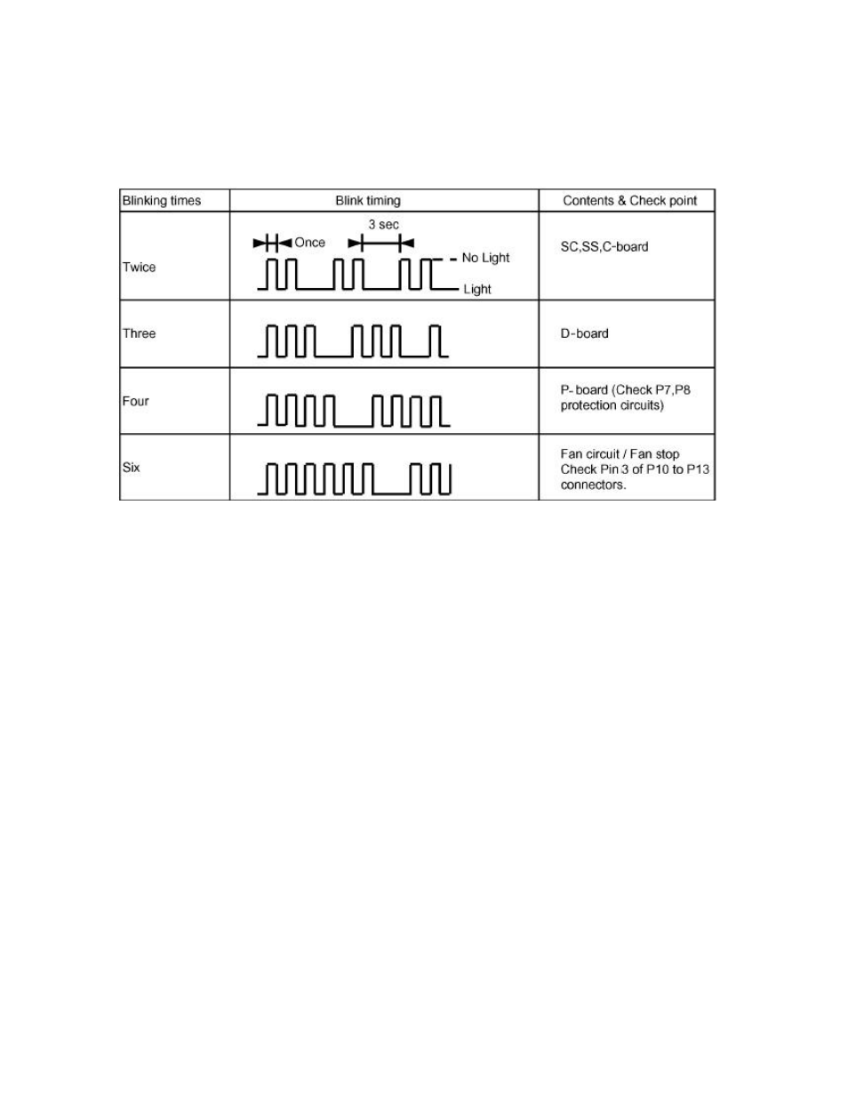 Power led flashing timing chart | Panasonic GPH5D User Manual | Page 38 / 92