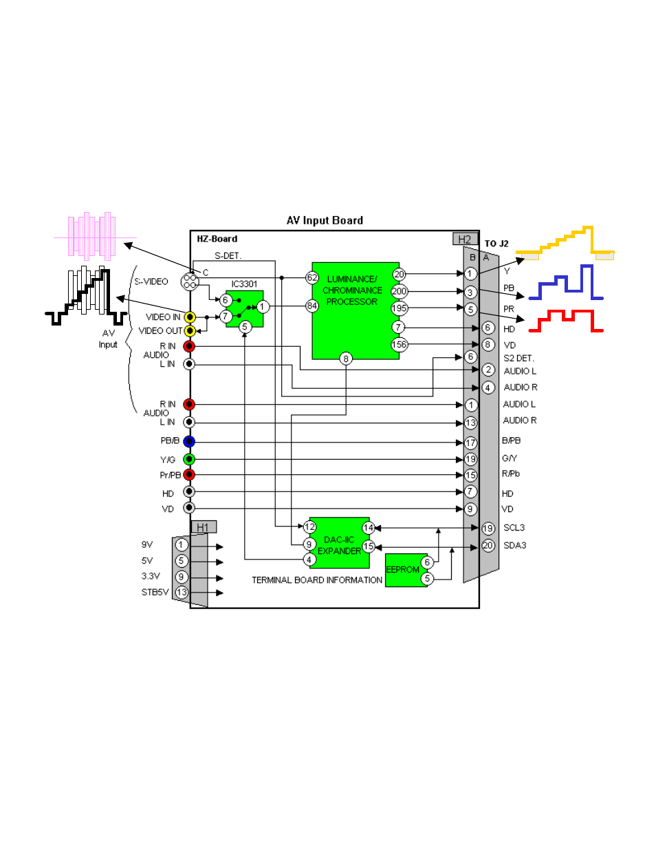 Sample waveforms, Hy/hz board | Panasonic GPH5D User Manual | Page 57 / 92