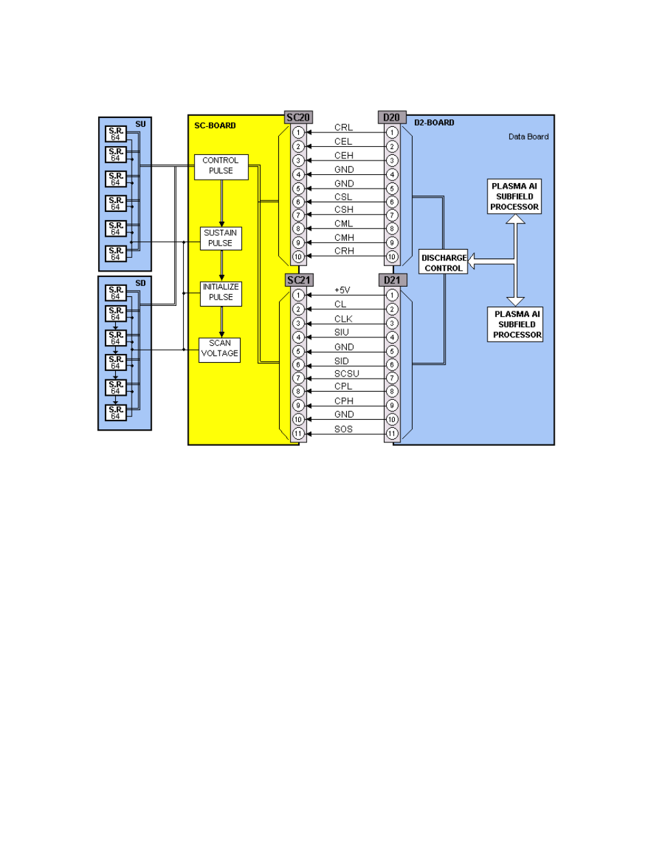 Sc board input signals | Panasonic GPH5D User Manual | Page 62 / 92