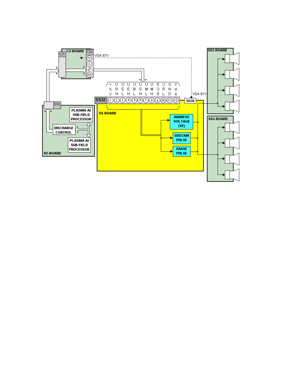 Ss-board input signals | Panasonic GPH5D User Manual | Page 65 / 92