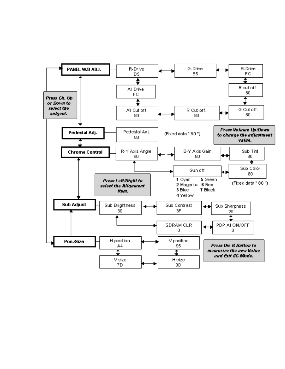 C menu structure | Panasonic GPH5D User Manual | Page 83 / 92