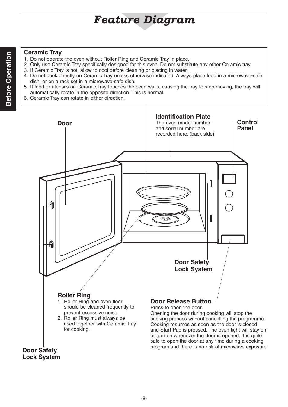 Feature diagram, Bef ore operation | Panasonic NN-CD987W User Manual | Page 10 / 35