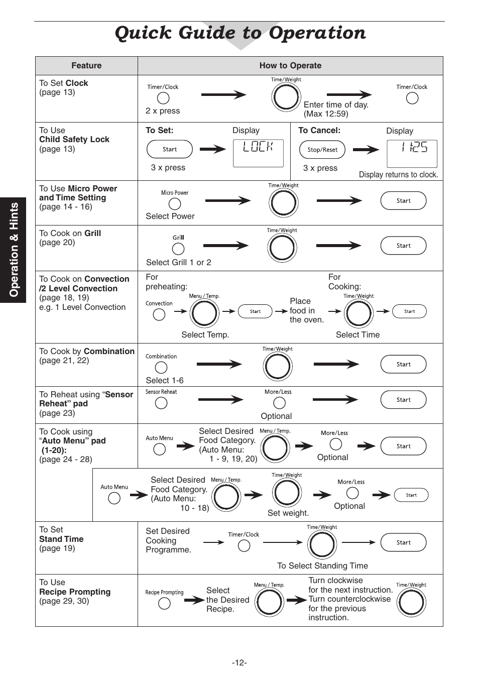 Quick guide to operation, Operation & hints | Panasonic NN-CD987W User Manual | Page 14 / 35