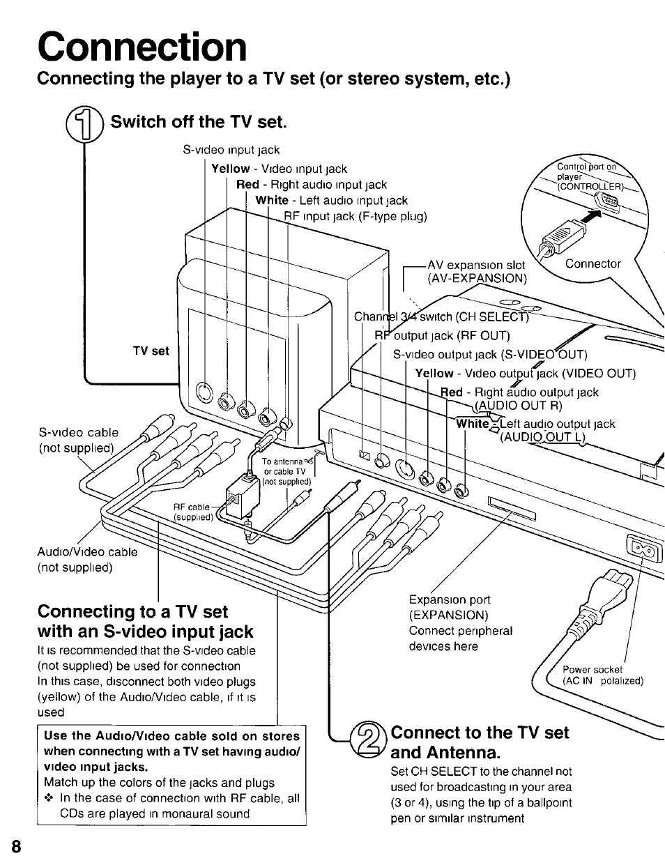 Connecting to a tv set with an s-video input jack, Connection, Connect to the tv set and antenna | Panasonic 3DO INteractive Multiplayer FZ-10 User Manual | Page 8 / 20