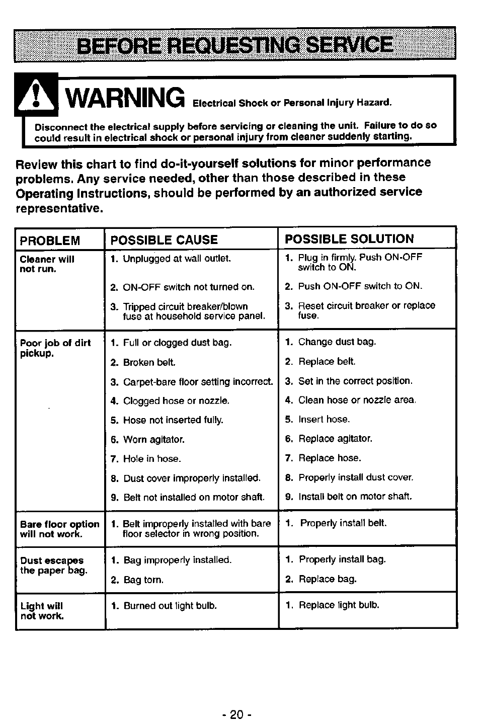 Warning | Panasonic QUICKDRAW MC-V5746 User Manual | Page 20 / 24