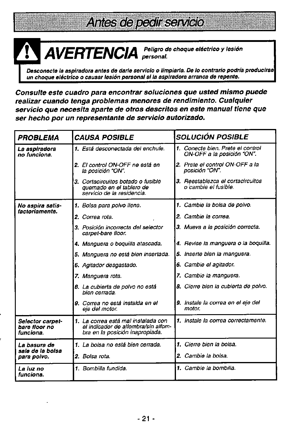 Avertencia | Panasonic QUICKDRAW MC-V5746 User Manual | Page 21 / 24