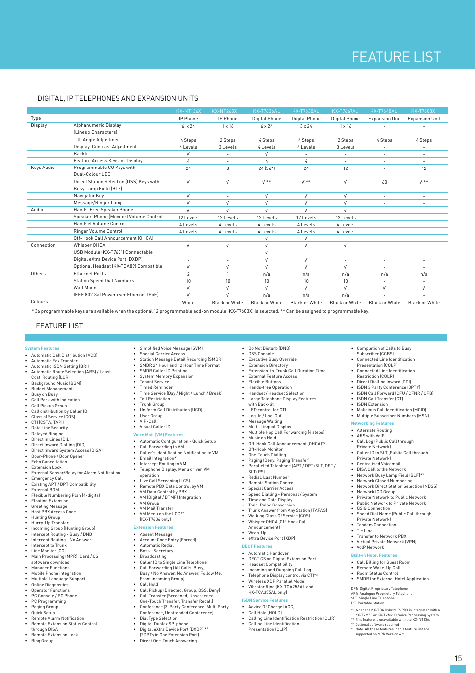 Feature list | Panasonic KX-TDA30AL User Manual | Page 15 / 16
