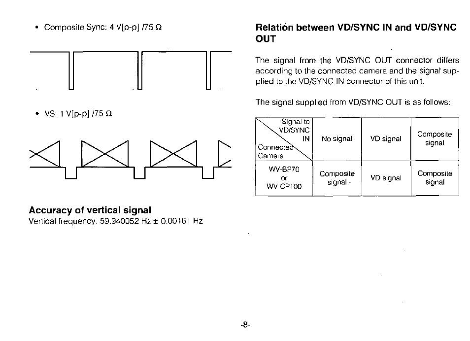 Relation between vd/sync in and vd/sync out, Accuracy of vertical signal | Panasonic WV-PS11B User Manual | Page 10 / 12