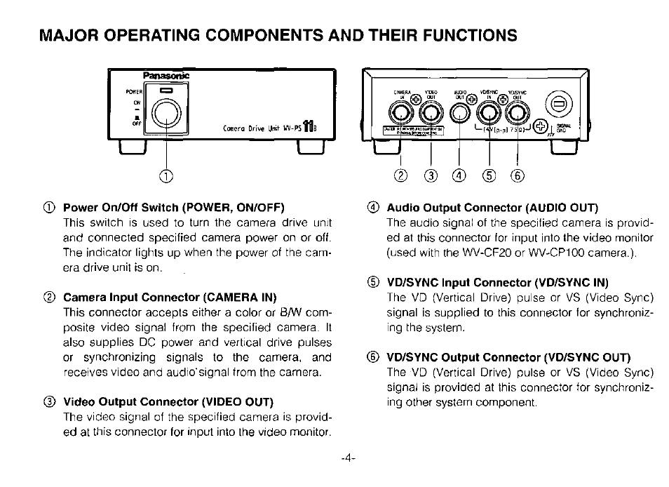 Major operating components and their functions, Power on/off switch (power, on/off), Camera input connector (camera in) | Video output connector (video out), Audio output connector (audio out), Vd/sync input connector (vd/sync in), Vd/sync output connector (vd/sync out) | Panasonic WV-PS11B User Manual | Page 6 / 12