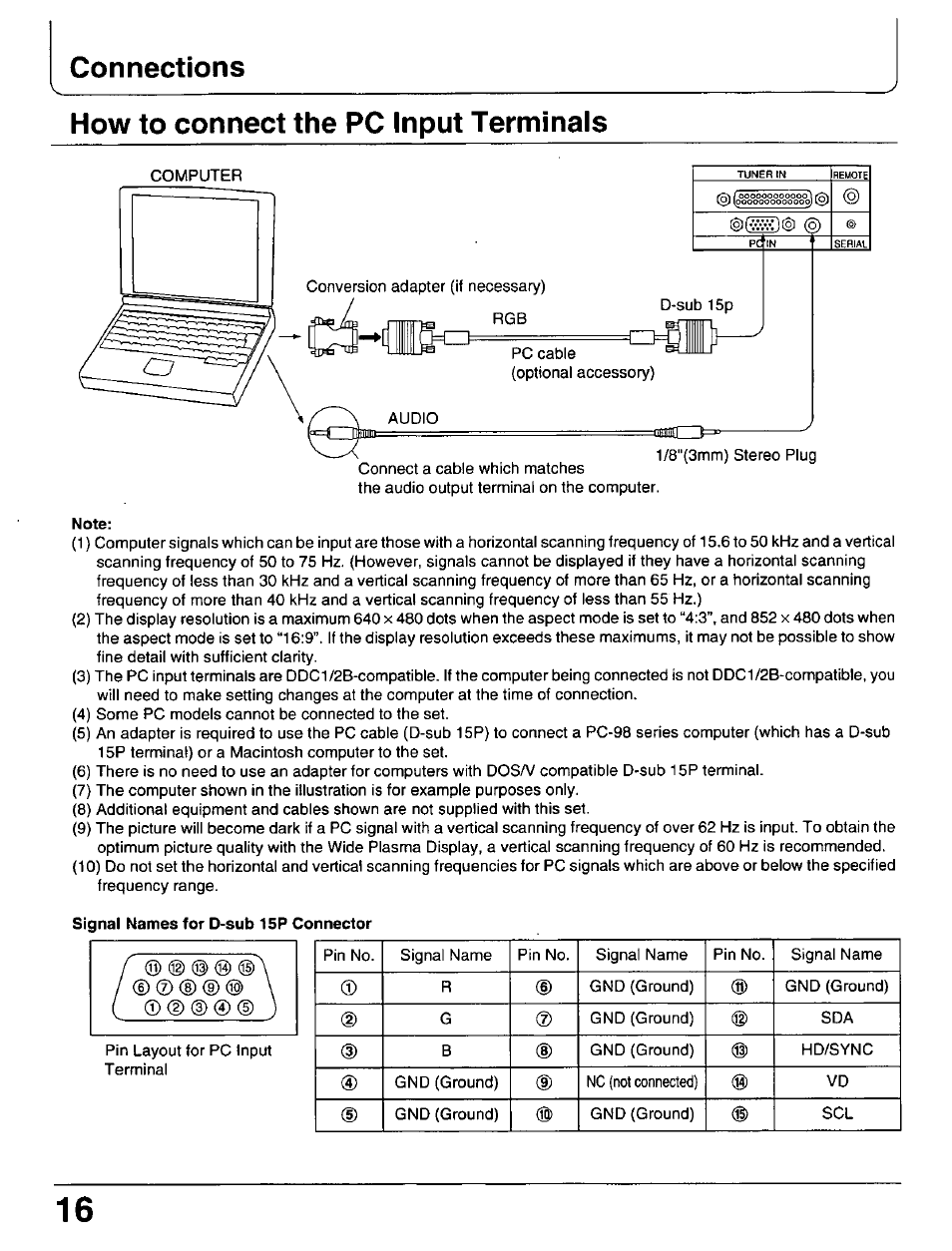 Note, Signal names for d-sub 15p connector, Connections how to connect the pc input terminals | Panasonic PT 37P1 User Manual | Page 16 / 36
