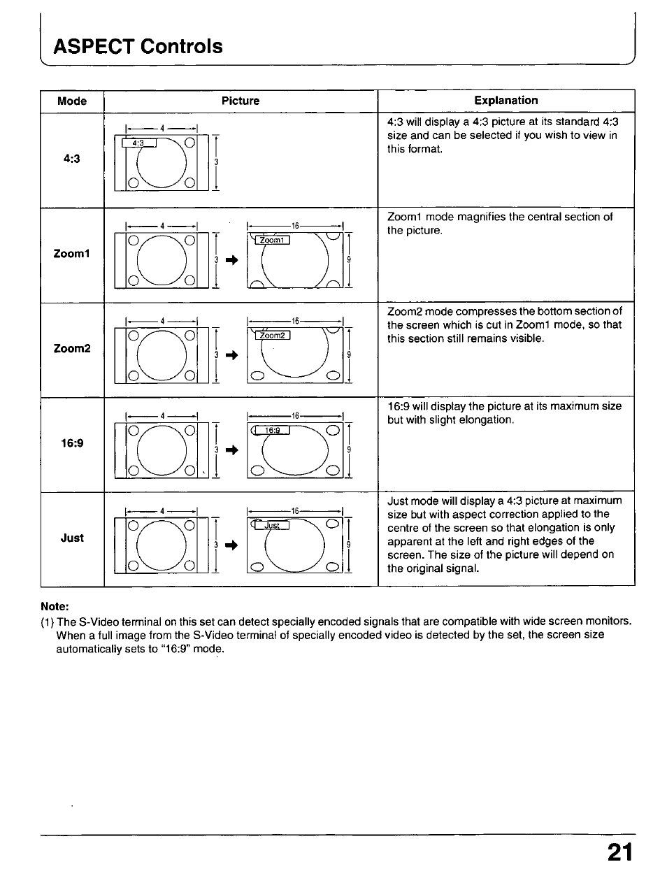 Aspect controls, Note, Basic controls | Panasonic PT 37P1 User Manual | Page 21 / 36