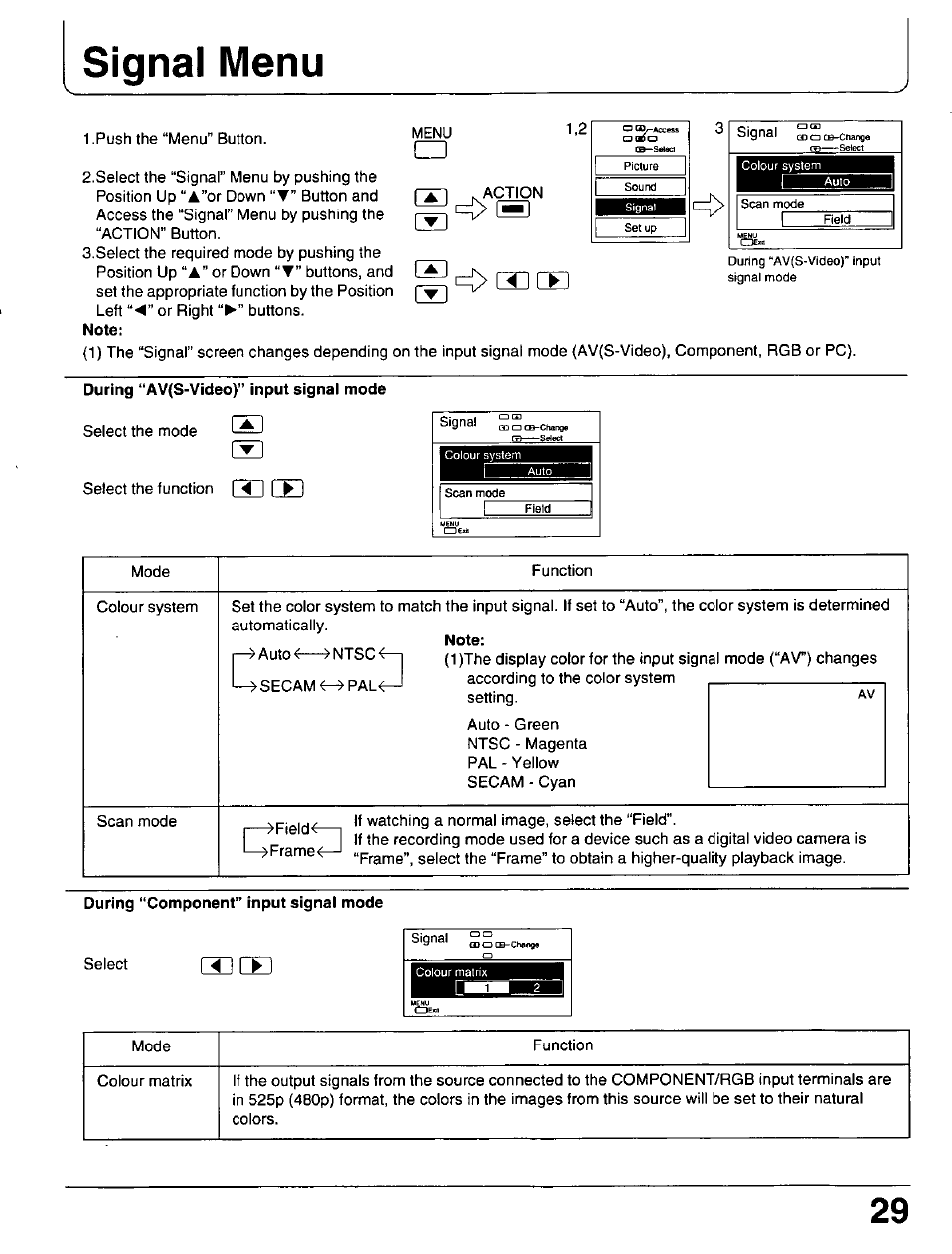 Action, During “av(s-video)” input signal mode, S'snal sscb-ch-n | During “component” input signal mode select a] [e, Signal menu | Panasonic PT 37P1 User Manual | Page 29 / 36