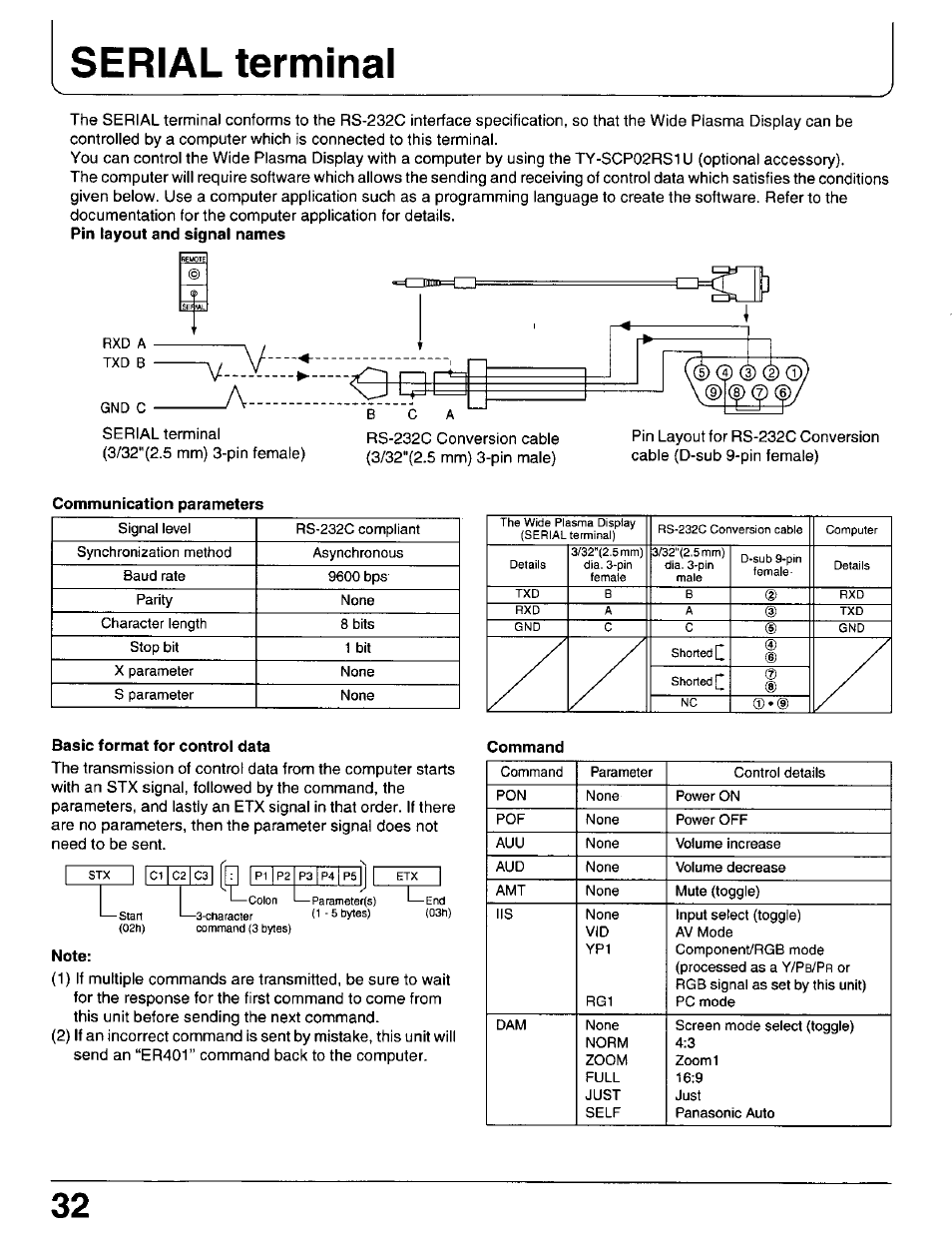 Basic format for controi data, Note, Serial terminal | Panasonic PT 37P1 User Manual | Page 32 / 36