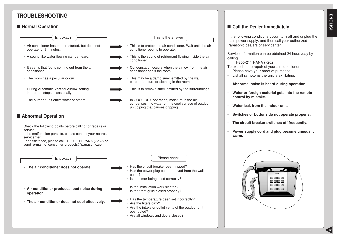 Troubleshooting, Normal operation, Abnormal operation | Call the dealer immediately | Panasonic CU-C24BKP6 User Manual | Page 11 / 22