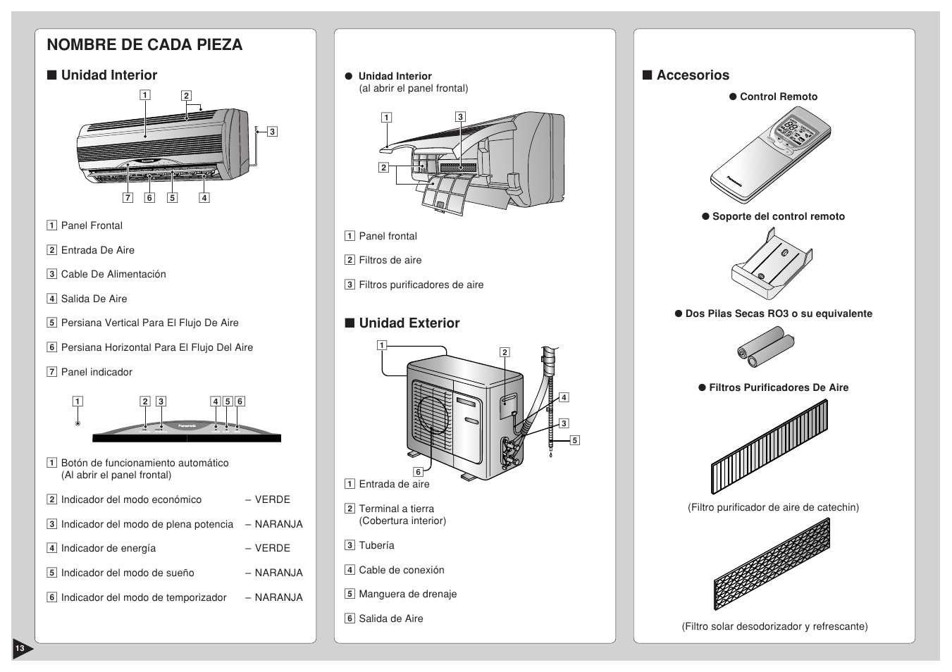 Nombre de cada pieza, Ch ec k, Aut ut o | Fan an aut ut o aut o re se t bat te ry clo ck, Air s w in g, Cancel, Step, Timer, Of f/o n, Unidad interior | Panasonic CU-C24BKP6 User Manual | Page 14 / 22