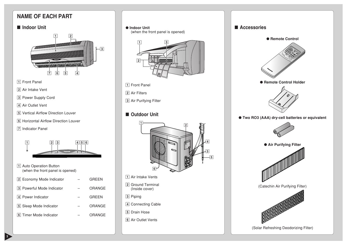 Name of each part, Indoor unit, Outdoor unit | Accessories, Ch ec k, Aut ut o, Fan aut ut o aut ut o re se t bat te ry clo ck, Air s w in g, Cancel, Step | Panasonic CU-C24BKP6 User Manual | Page 4 / 22