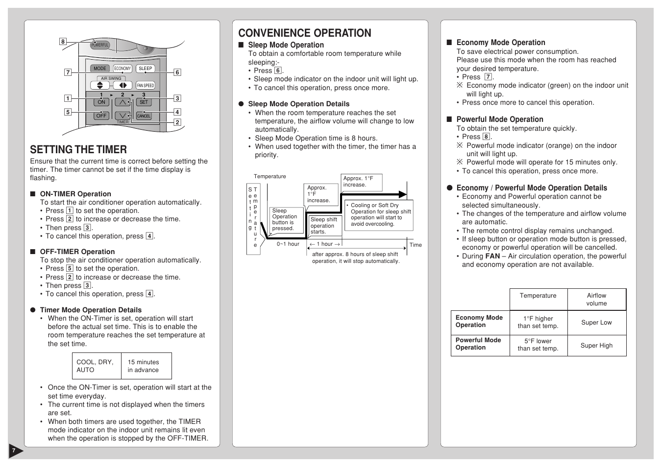 Setting the timer, Convenience operation, Sleep mode operation | Economy mode operation, Powerful mode operation | Panasonic CU-C24BKP6 User Manual | Page 8 / 22