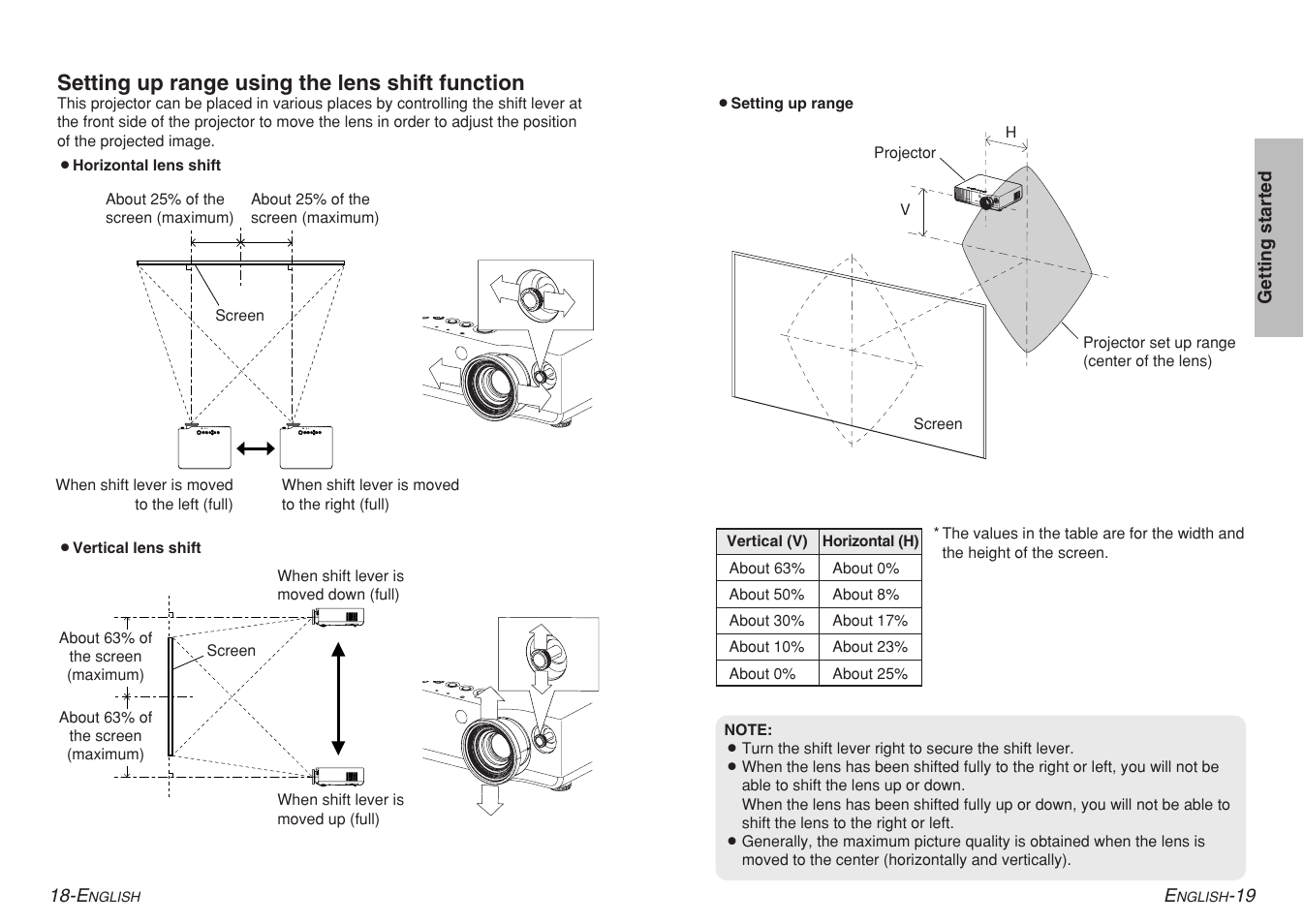 Setting up range using the lens shift function | Panasonic PT-AE700U User Manual | Page 10 / 32