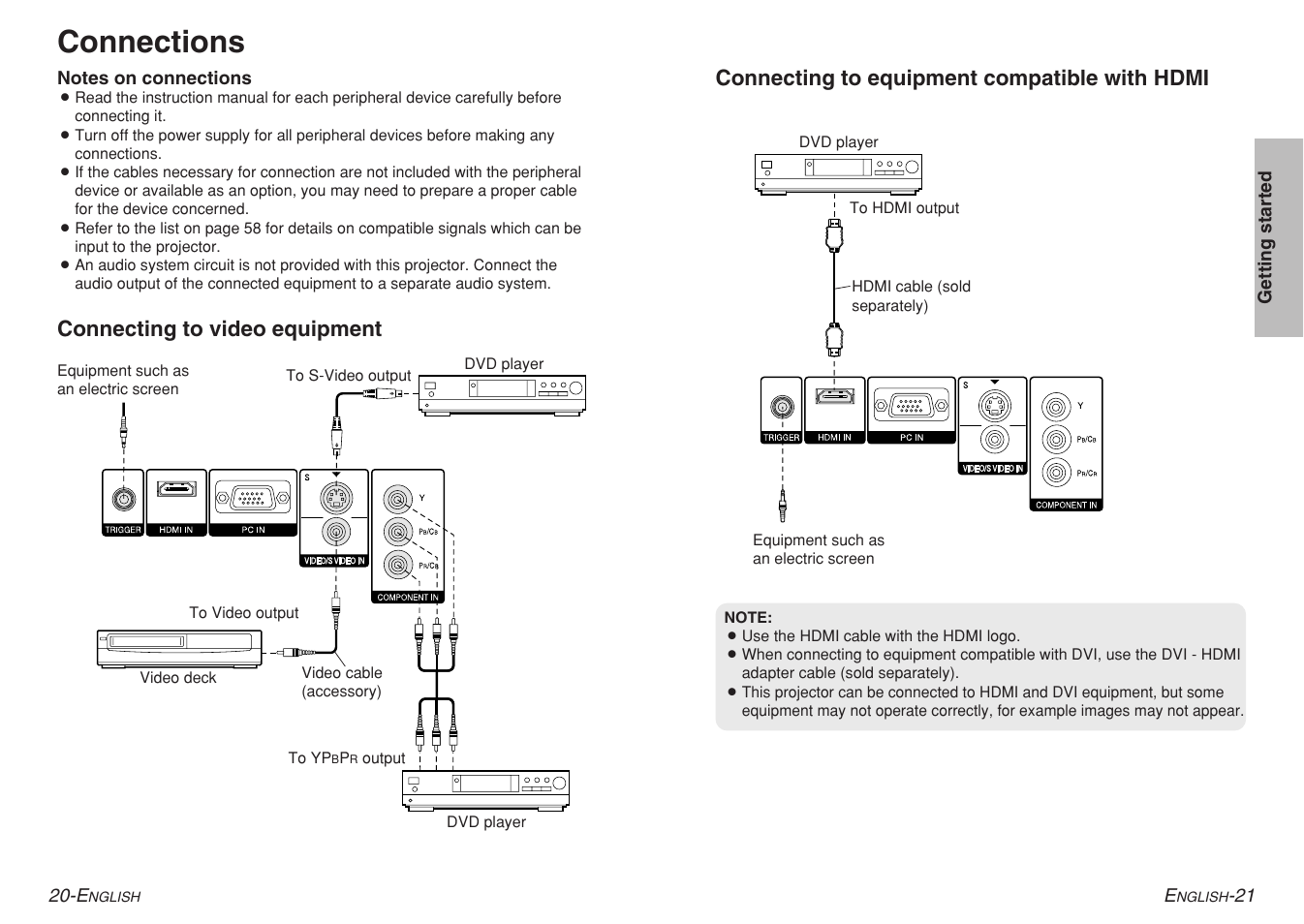 Connections | Panasonic PT-AE700U User Manual | Page 11 / 32