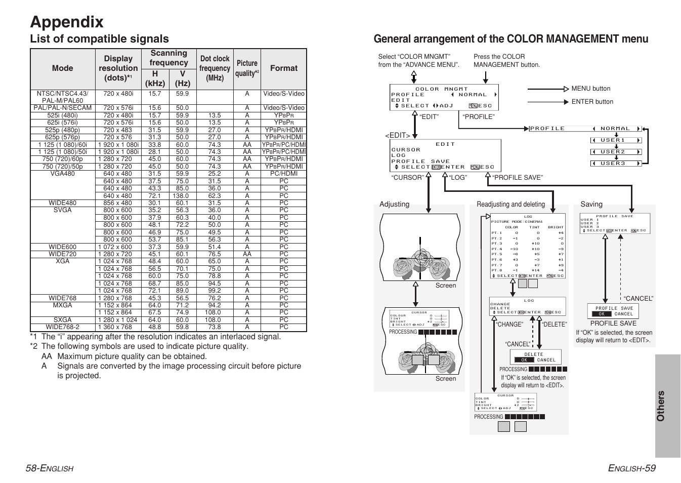 Appendix, List of compatible signals, General arrangement of the color management menu | 59 other s 58-e | Panasonic PT-AE700U User Manual | Page 30 / 32