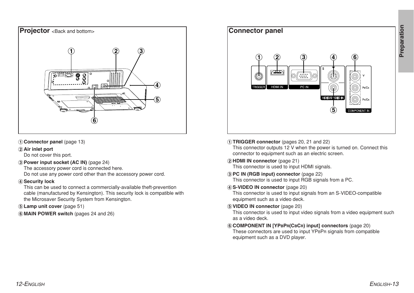 Panasonic PT-AE700U User Manual | Page 7 / 32