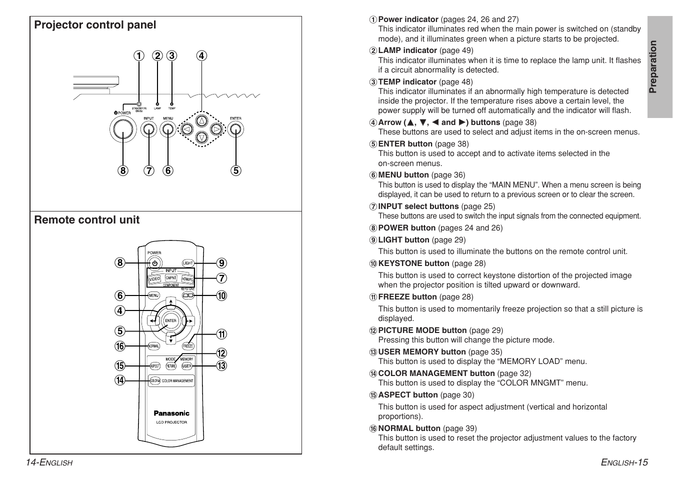 Panasonic PT-AE700U User Manual | Page 8 / 32