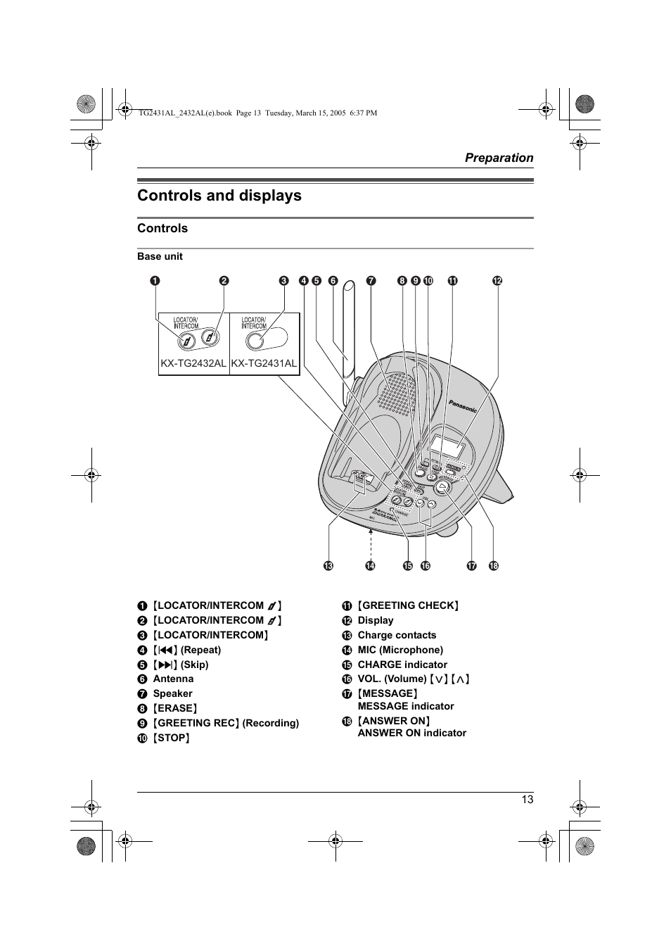 Controls and displays | Panasonic KX-TG2432AL User Manual | Page 13 / 64