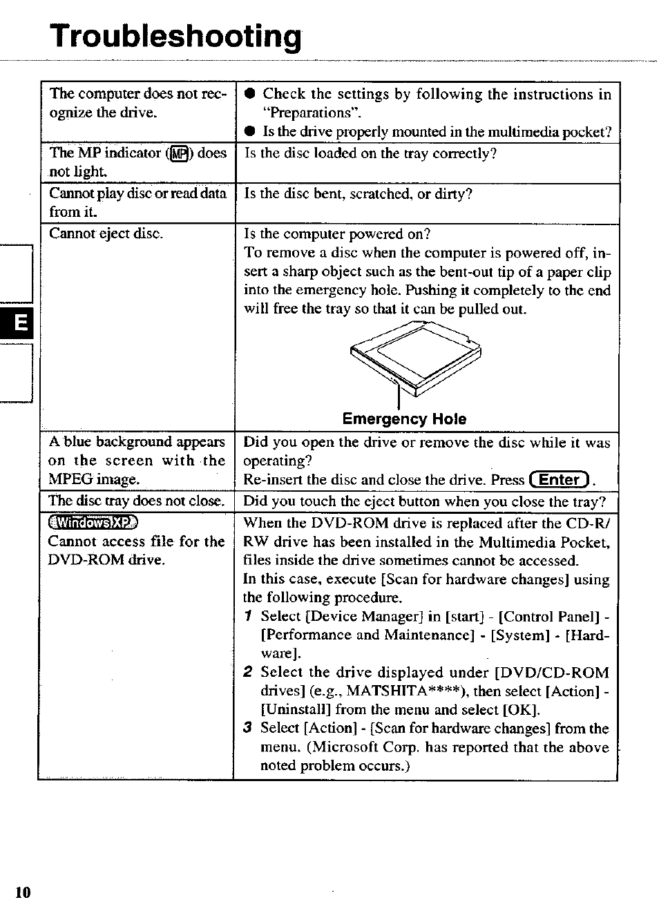 Troubleshooting | Panasonic CF-VDD723 User Manual | Page 10 / 28