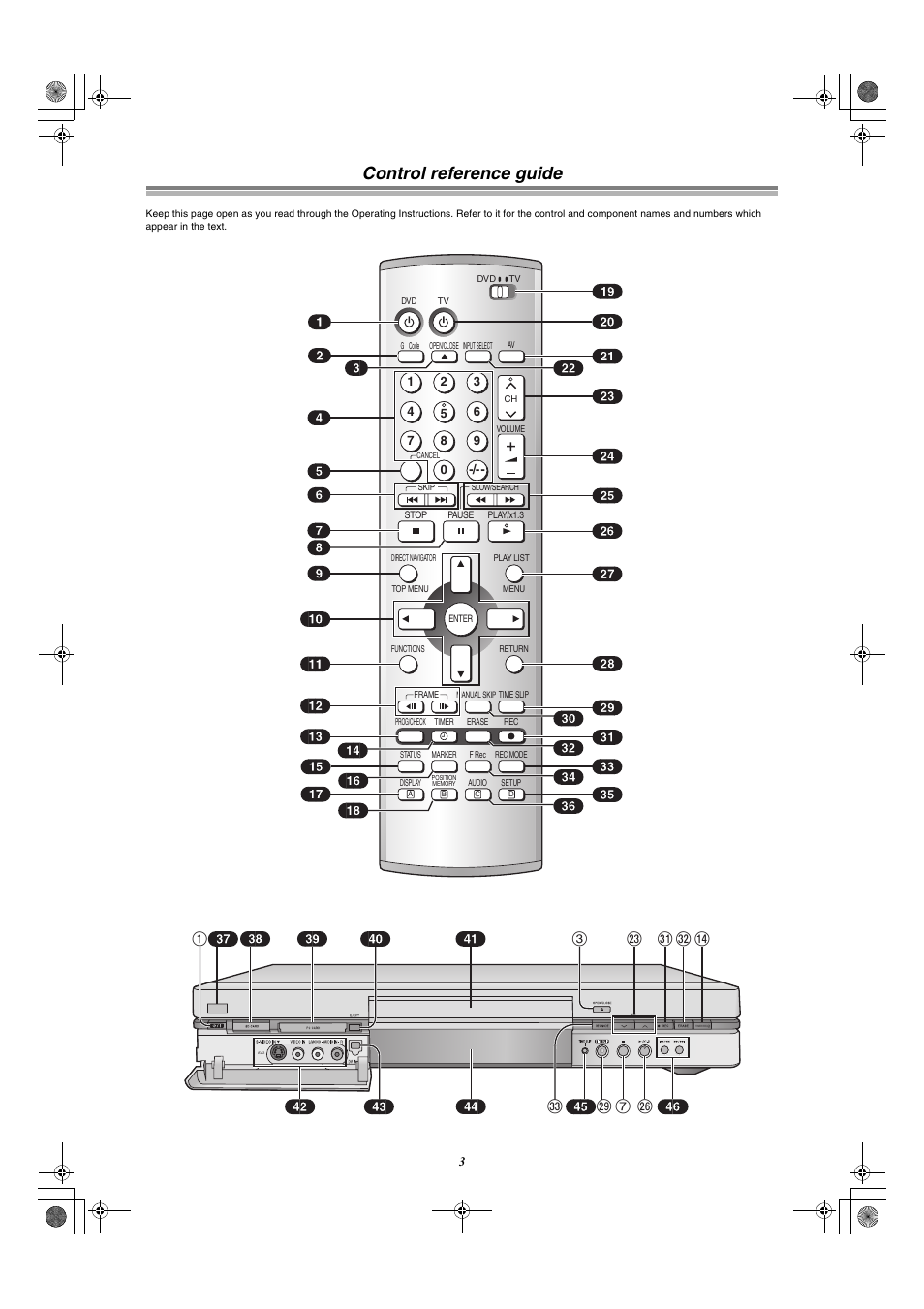 Control reference guide, 1o g p > 3, 7 j m q | Panasonic DMR-E60 User Manual | Page 3 / 74