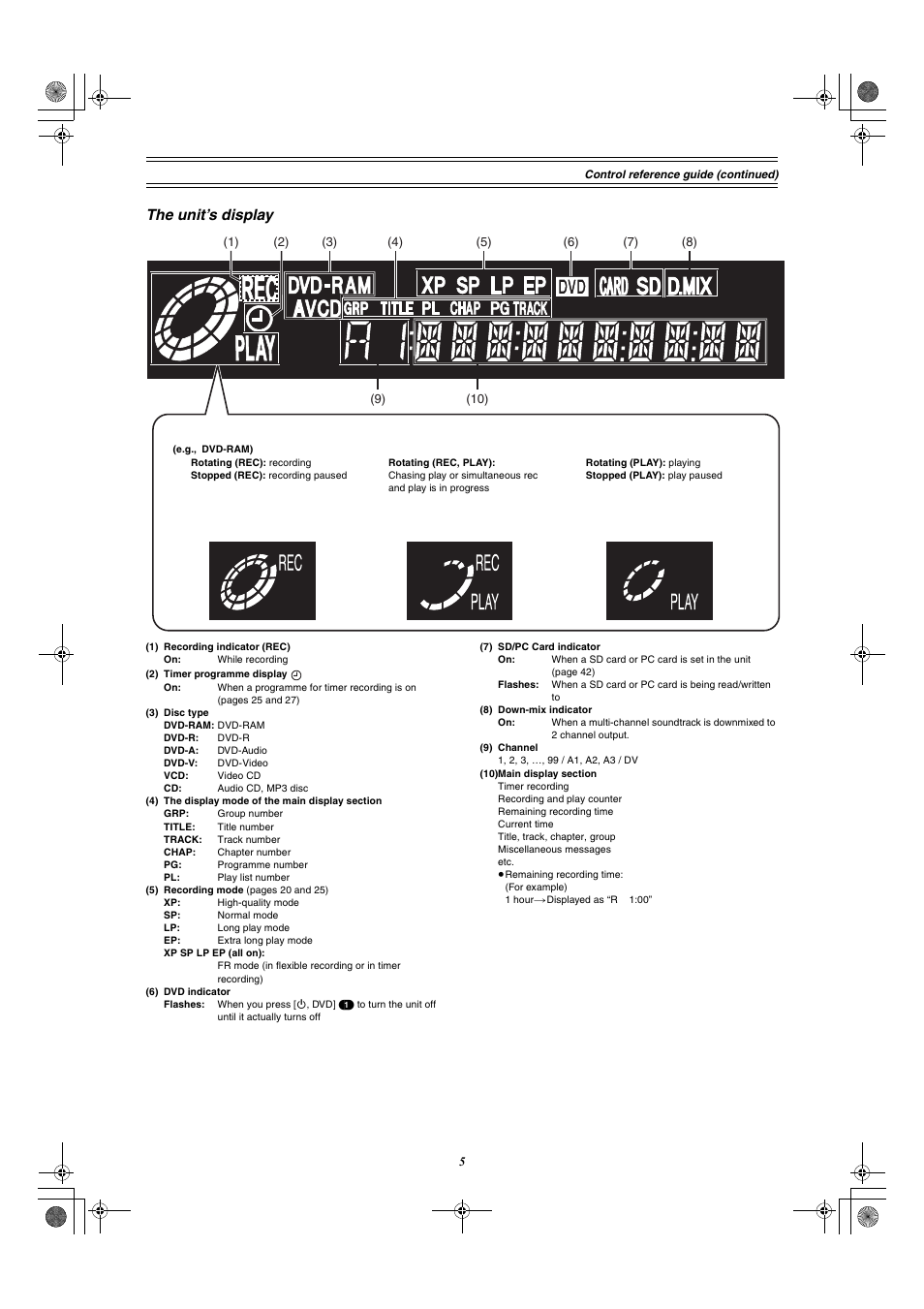 The unit’s display | Panasonic DMR-E60 User Manual | Page 5 / 74
