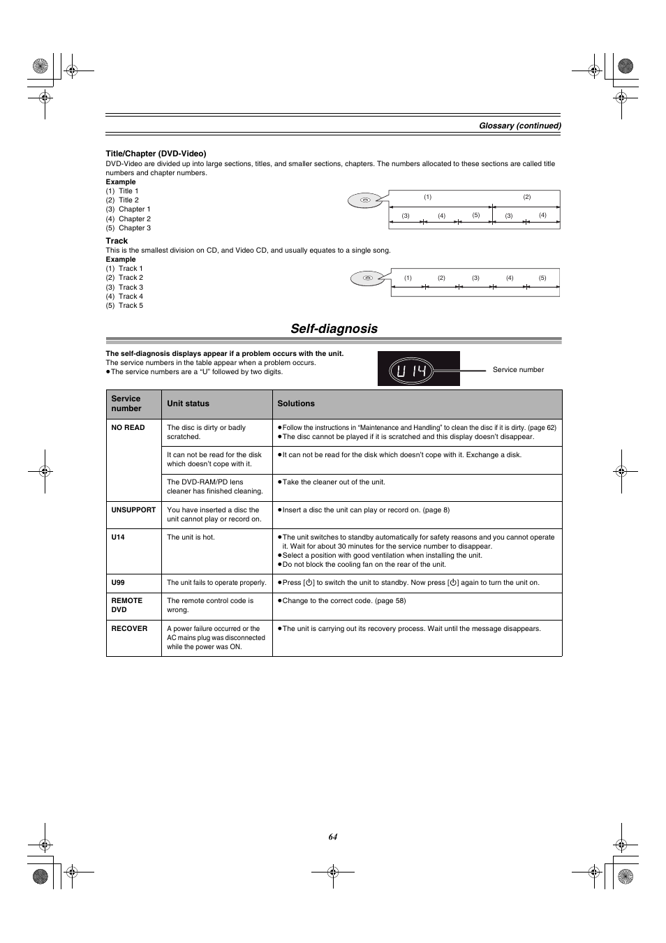 Self-diagnosis | Panasonic DMR-E60 User Manual | Page 64 / 74