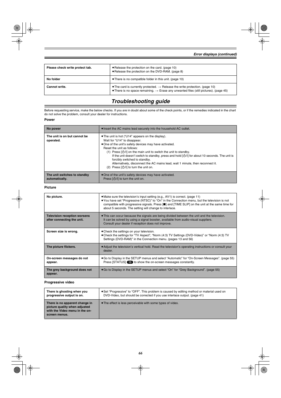 Troubleshooting guide | Panasonic DMR-E60 User Manual | Page 66 / 74