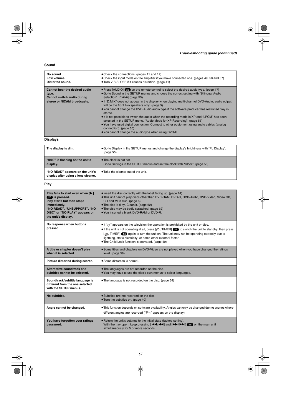 Panasonic DMR-E60 User Manual | Page 67 / 74